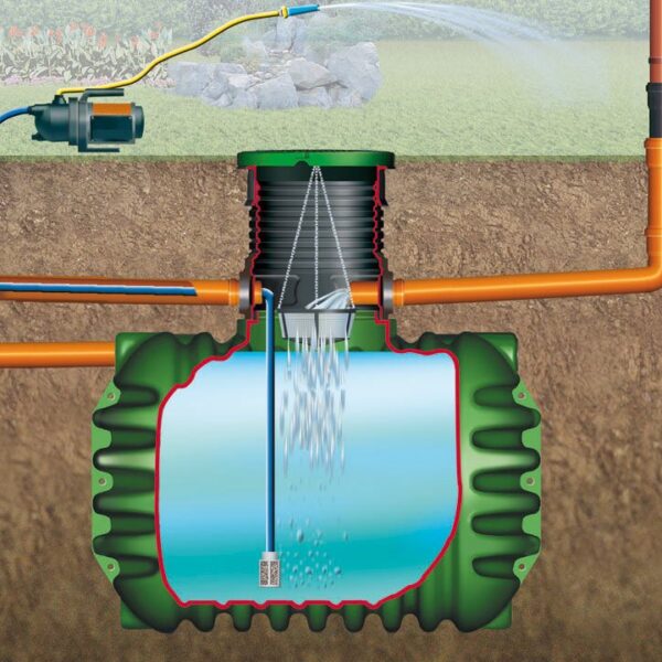 Esővízgyűjtő tartályrendszerek