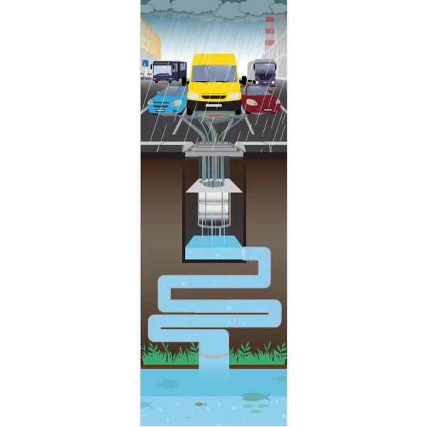 Csapadékvíz olajleválasztó komplett akna 24 l/sec